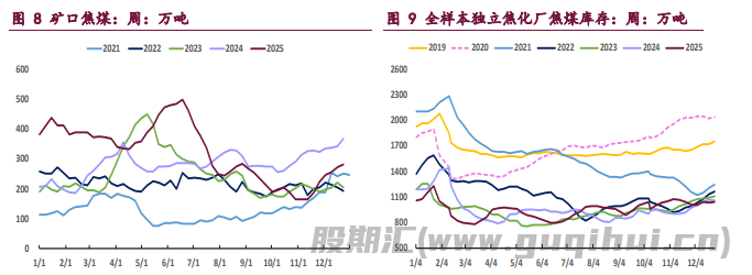 下游复产和冬储带来支撑 双焦期价维持震荡运行