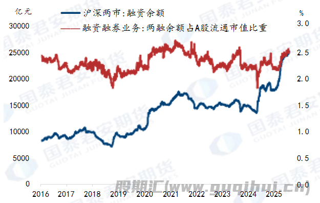 沪指破前高,“春季行情”需关注哪些方面?