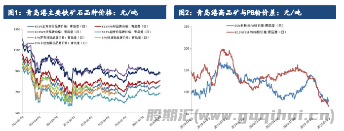 节前补库需求带来一定提振 铁矿石价格短期震荡偏强