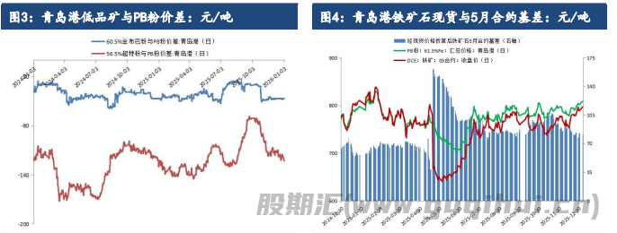 节前补库需求带来一定提振 铁矿石价格短期震荡偏强