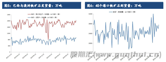 节前补库需求带来一定提振 铁矿石价格短期震荡偏强