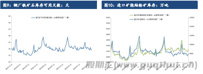 节前补库需求带来一定提振 铁矿石价格短期震荡偏强