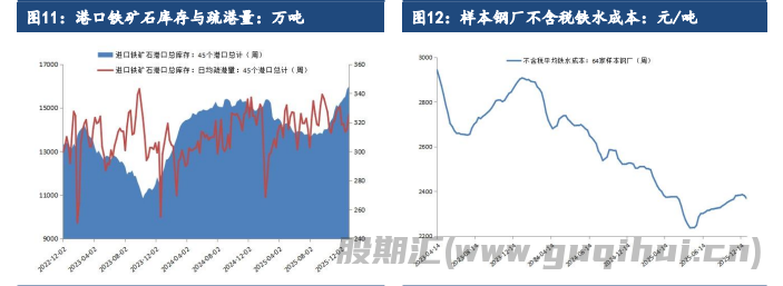 节前补库需求带来一定提振 铁矿石价格短期震荡偏强
