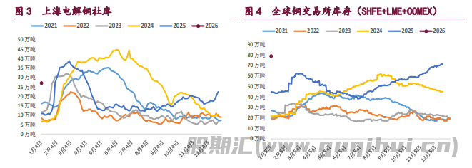 宏观氛围有所冷却 铜铝价格震荡运行