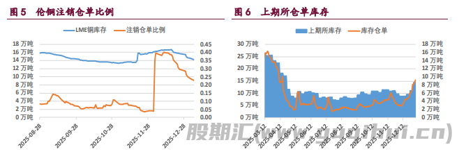 宏观氛围有所冷却 铜铝价格震荡运行