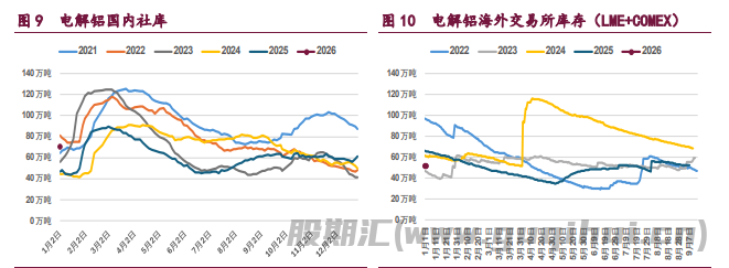 宏观氛围有所冷却 铜铝价格震荡运行
