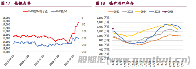 宏观氛围有所冷却 铜铝价格震荡运行