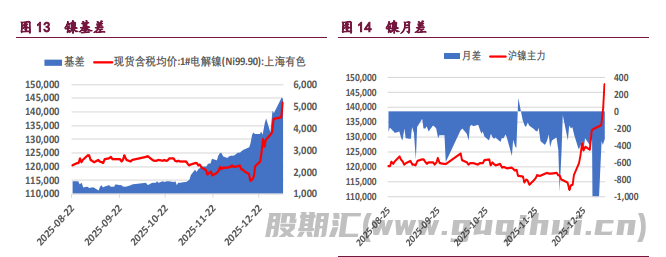 宏观氛围有所冷却 铜铝价格震荡运行