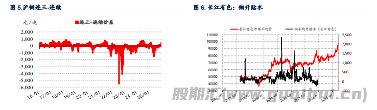 精铜产量依旧维持高位 沪铜价格高位回落