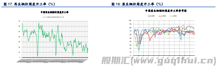 精铜产量依旧维持高位 沪铜价格高位回落