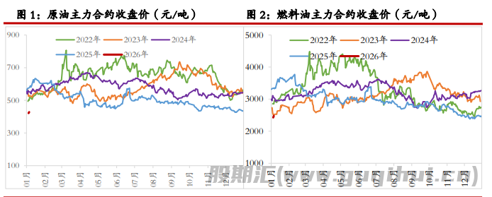 原油供应仍存增加预期 沥青价格企稳偏强为主