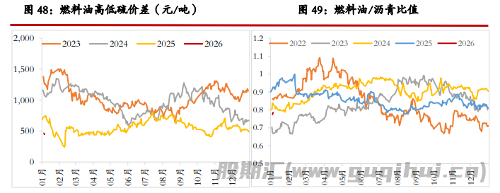 原油供应仍存增加预期 沥青价格企稳偏强为主