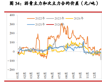 原油供应仍存增加预期 沥青价格企稳偏强为主
