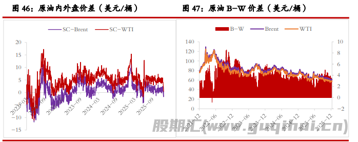 原油供应仍存增加预期 沥青价格企稳偏强为主