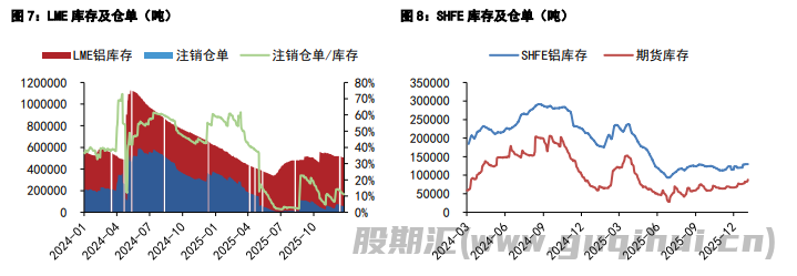 市场情绪有所降温 铝铅价格高位回落