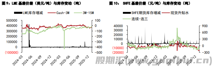 市场情绪有所降温 铝铅价格高位回落