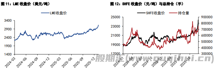 市场情绪有所降温 铝铅价格高位回落