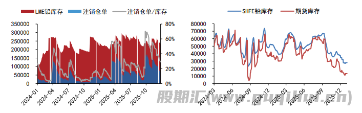 市场情绪有所降温 铝铅价格高位回落