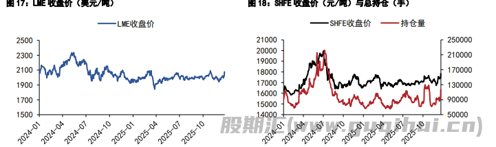 市场情绪有所降温 铝铅价格高位回落
