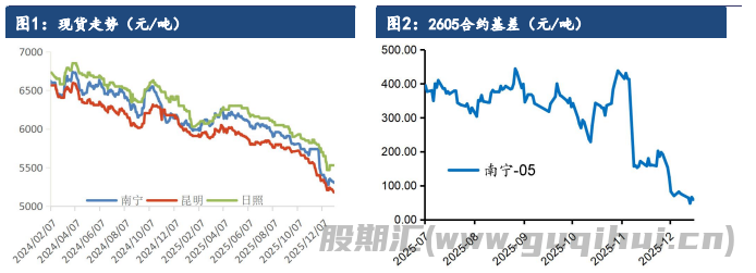 商品氛围大幅回落 白糖价格亦步亦趋