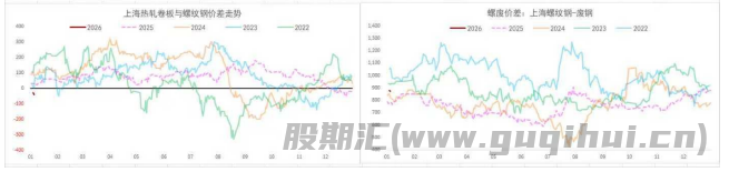 螺纹钢需求弱势格局未变 铁矿石供应压力未退