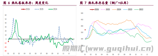 螺纹钢需求弱势格局未变 铁矿石供应压力未退