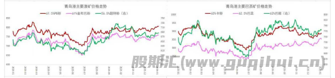 螺纹钢需求弱势格局未变 铁矿石供应压力未退