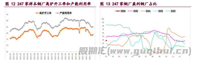 螺纹钢需求弱势格局未变 铁矿石供应压力未退