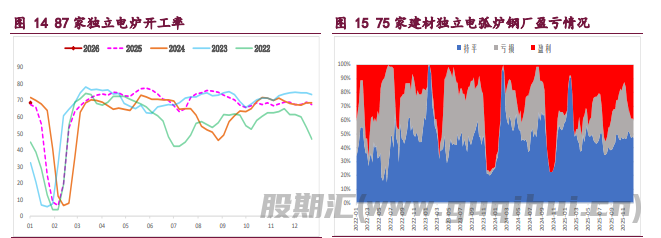螺纹钢需求弱势格局未变 铁矿石供应压力未退