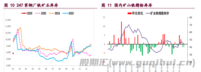 螺纹钢需求弱势格局未变 铁矿石供应压力未退