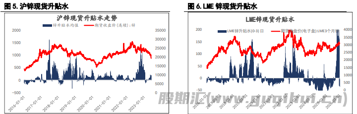 指数基金重新调整仓位 沪锌价格或承压运行
