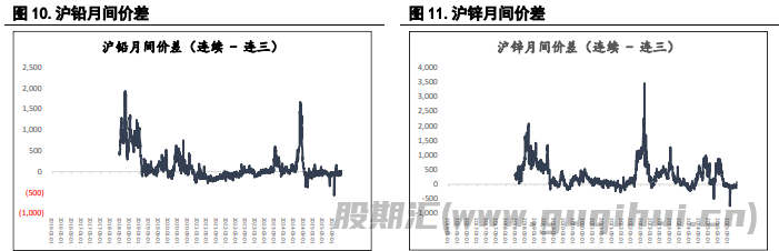 指数基金重新调整仓位 沪锌价格或承压运行
