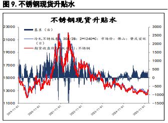 指数基金重新调整仓位 沪锌价格或承压运行