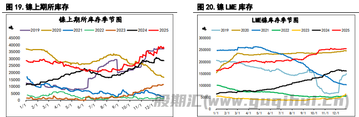 指数基金重新调整仓位 沪锌价格或承压运行