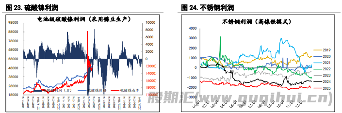 指数基金重新调整仓位 沪锌价格或承压运行