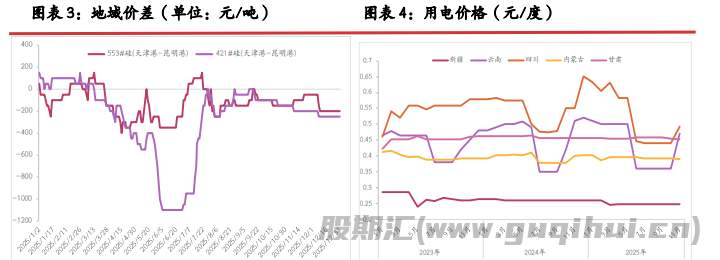 过热投机性情绪消散 硅价震荡偏弱运行