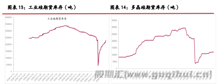 过热投机性情绪消散 硅价震荡偏弱运行