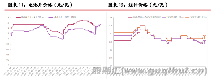过热投机性情绪消散 硅价震荡偏弱运行