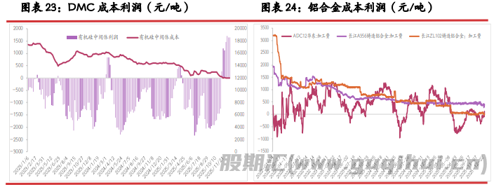 过热投机性情绪消散 硅价震荡偏弱运行