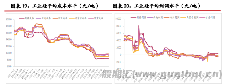 过热投机性情绪消散 硅价震荡偏弱运行