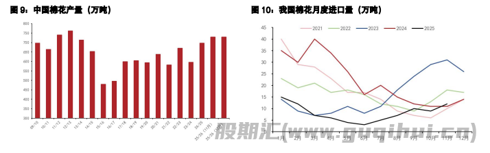 棉花期货价格减仓下跌 生猪结构性矛盾或缓解