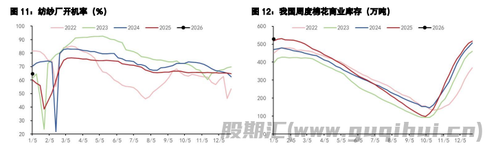 棉花期货价格减仓下跌 生猪结构性矛盾或缓解