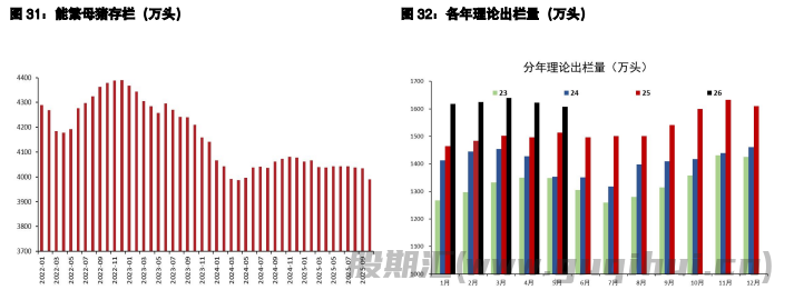 棉花期货价格减仓下跌 生猪结构性矛盾或缓解
