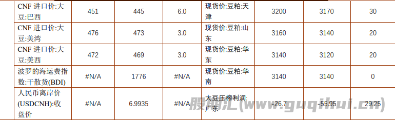 中加贸易关系改善预期 菜籽粕期价大幅下跌